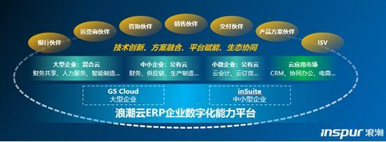萬億級數字化市場重塑 誰將引領新一代企業服務生態？